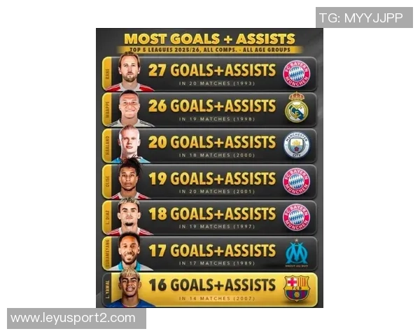 各大联赛前四球队主力中锋进球统计哈里凯恩姆巴佩领衔约克雷斯排名倒数第二 各大联赛前四球队主力中锋进球统计哈里凯恩姆巴佩领衔约克雷斯排名倒数第二